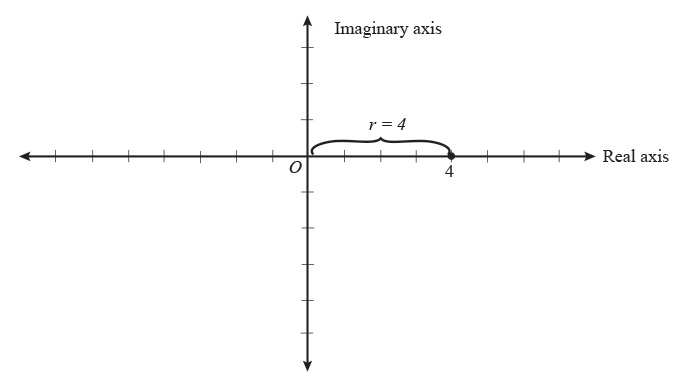 University of Waterloo Math Online - Lesson: Polar Form
